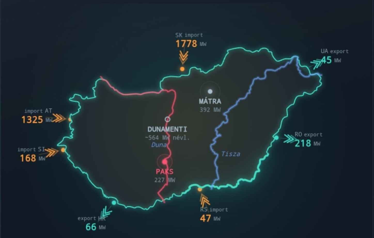 Honnan jön most az áram? Ezen az oldalon élőben követheted Magyarország energiaellátását
